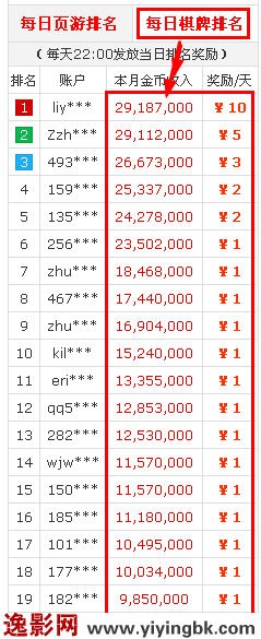逸影网-玩游戏赚钱,玩什么游戏最赚钱,赚钱的游戏,棋牌游戏赚钱