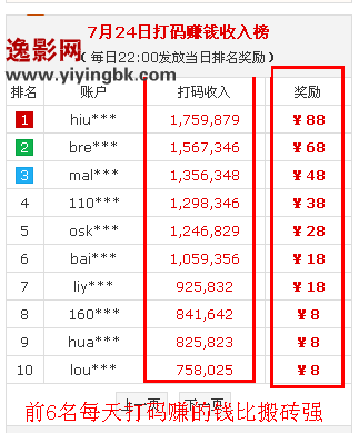 逸影网-网上打字赚钱,打码赚钱,棋牌游戏赚钱,玩什么游戏最赚钱,赚钱的游戏