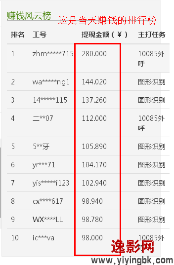 逸影网-网页在线打字打码赚钱,网上打字赚钱,打码赚钱