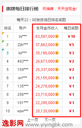 逸影网-玩游戏赚钱,玩什么游戏最赚钱,赚钱的游戏,棋牌游戏赚钱