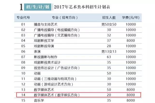 电竞招生，电竞专业