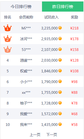 每日试玩收入排行榜