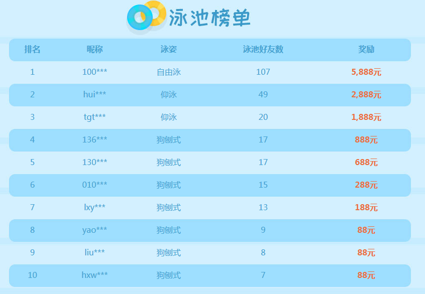 游泳游戏现金奖励