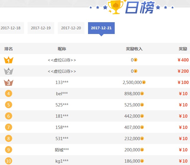 玩棋牌游戏赚钱每日收入排行榜奖励