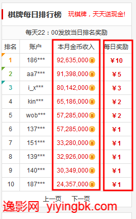 玩棋牌游戏赚钱收入排行榜