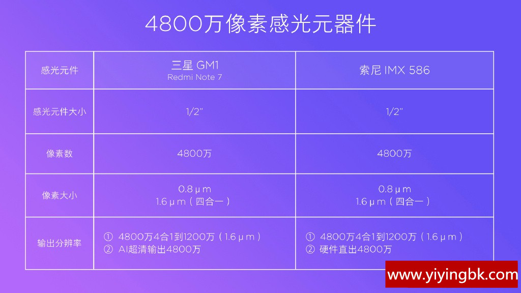 红米note7pro感光元件表