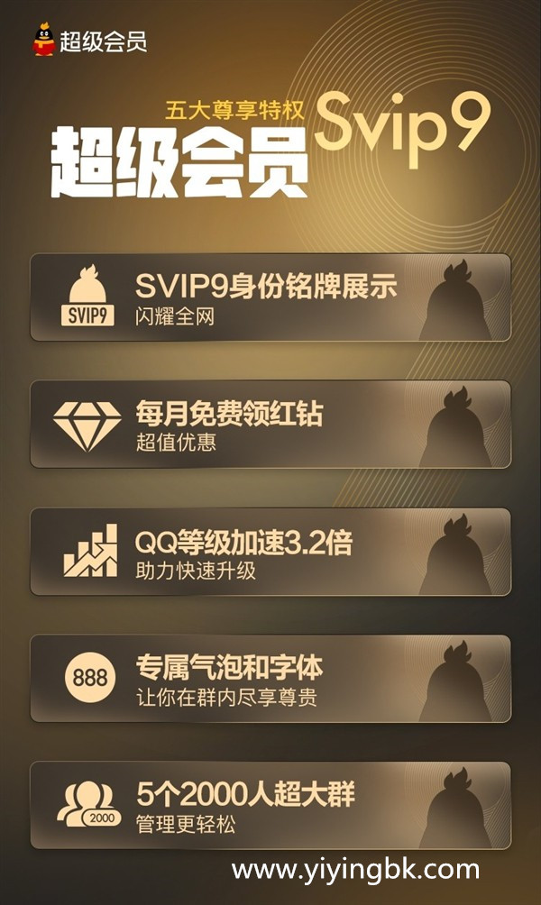 腾讯qq svip9超级会员功能
