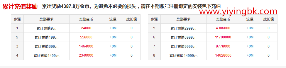 玩游戏奖励