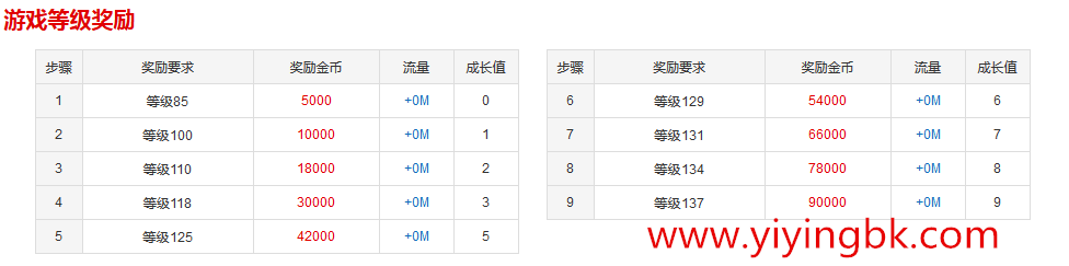 玩游戏赚钱奖励