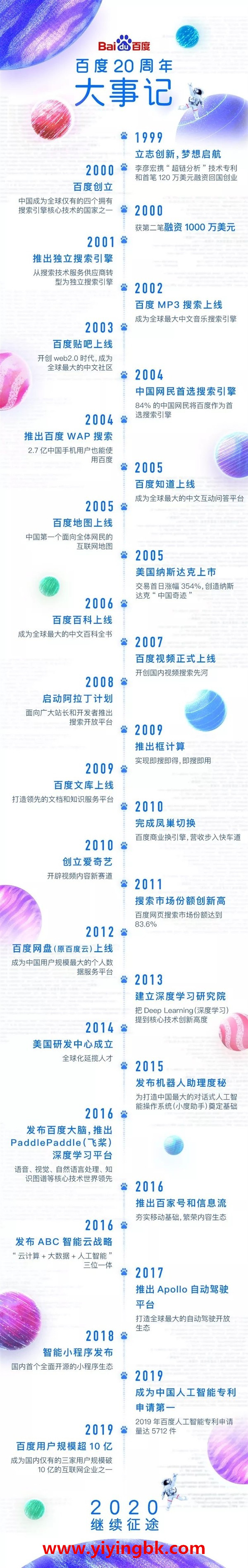 不止是中国最大搜索引擎，一图回顾百度20年大事记！