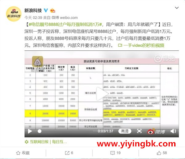 电信靓号8888过户强制最低消费，用户用几年就破产了！