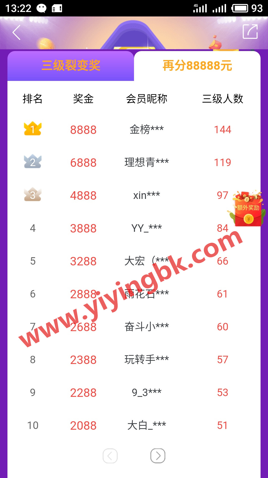 手机正规免费赚钱平台，每月瓜分88888元红包，www.yiyingbk.com