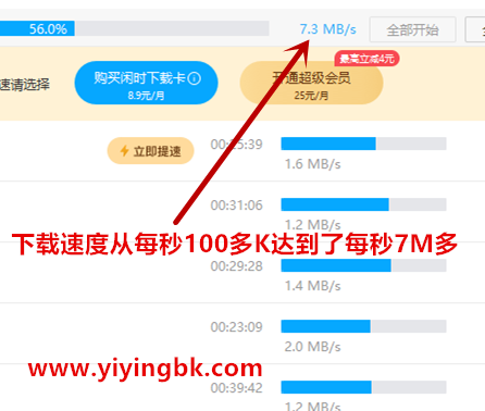 下载免费加速提速后的效果非常理想，从每秒100多KB提升到了每秒7MB多。www.yiyingbk.com